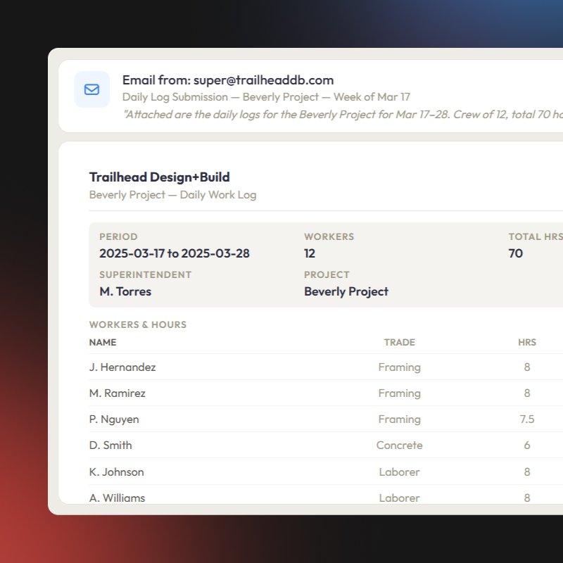 Truss: Daily Logs & Workers Comp Audit Automation
